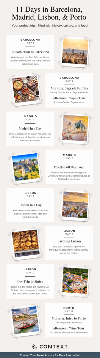11 Days in Barcelona,  Madrid, Lisbon, & Porto (Infographic) (800 × 2500 px) (800 × 2850 px) (1)