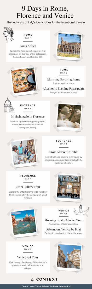 9 Days in Rome,  Florence and Venice (Infographic) (800 × 2500 px) (1)