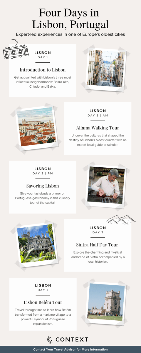 Four Days in Lisbon (Infographic) (1)